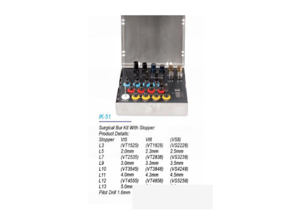 Surgical Blur Kit with Stopper